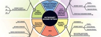 Wer Macht das Internet